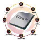 AMD Ryzen 3 3300X Desktop Processor 1 1