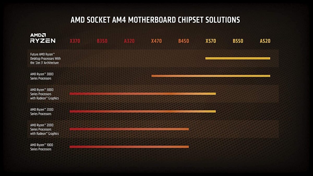 AMD Ryzen 5 5600X Processor 3 1