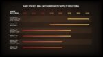 AMD Ryzen 5 5600X Processor 3 1