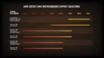 AMD Ryzen 7 3800XT Processor 4 1