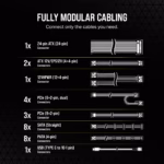 Corsair HX1500i Fully Modular Ultra Low Noise PSU 3