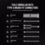 Corsair RM750x Shift Desktop PSU 5
