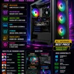 AR Fusion X 7500F Pre Build PC