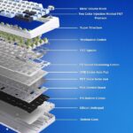 AULA F75 Max Wireless 3 in 1 Mechanical Gaming Keyboard with Screen & Knob | Ice Blue, Reaper Switch (F75MaxIUR) - Image 9