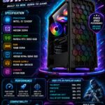 AR Zentrix Pre Build Gaming PC | Intel Core i5 12400F Processor | H610M DDR4 Processor | Nvidia RTX 3050 6GB Graphics Card | 16GB DDR4 RAM | 480GB NVMe Gen 4 SSD | 650W 80+ Bronze SMPS | 4 Fan RGB