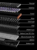 Keychron K4 HE Wireless Magnetic Switch Keyboard K4H-F1- Avika Retails - Image 6